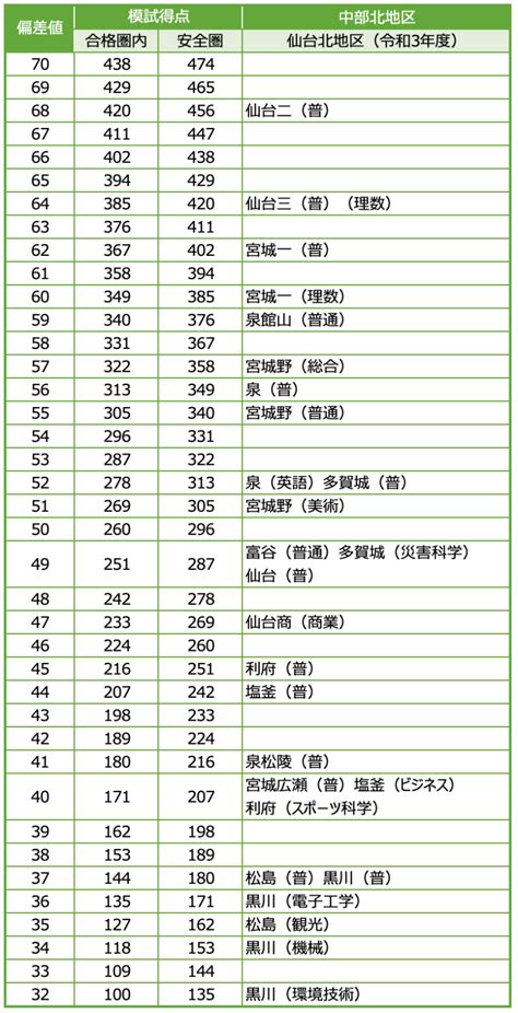 東陵|東陵高校（宮城県）の偏差値 2025年度最新版 